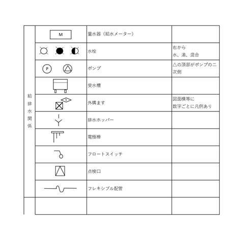 衛生設備 記号|給排水図面の見方を初心者向けに解説｜設備メ